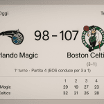 Boston Celtics sul 3-1: vittoria 107-98 sugli Orlando Magic 21 Risultato finale tra Orlando Magic e Boston Celtics, 98-107, con tabellino dei quarti.