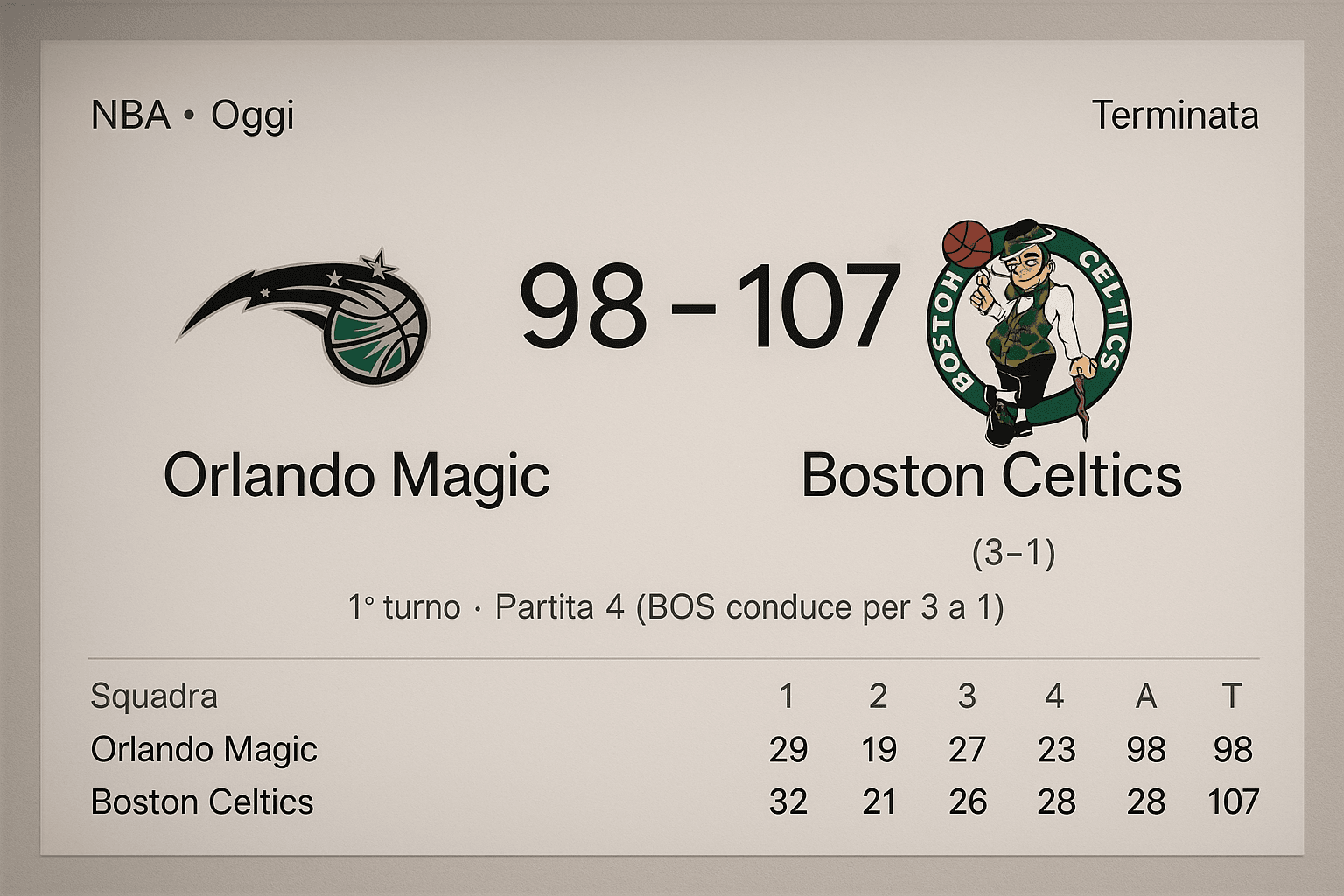 Risultato finale tra Orlando Magic e Boston Celtics, 98-107, con tabellino dei quarti.