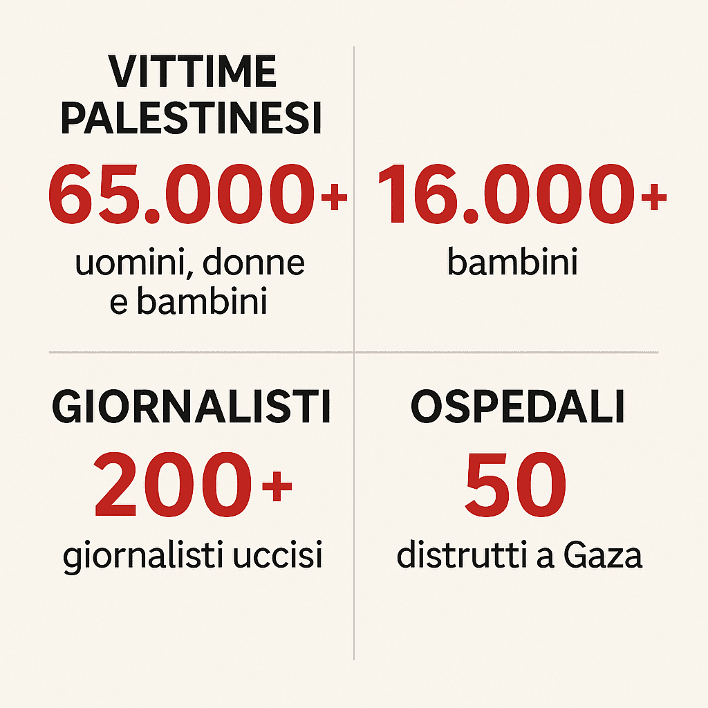 report delle Nazioni Unite